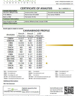 Orange County CBD 500mg 30ml MCT Oil – Organic Coconut Oil